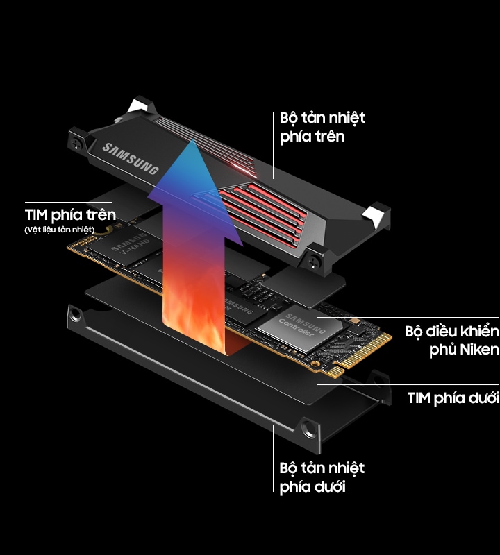 Ổ cứng 990 PRO với công nghệ tản nhiệt Heatsink ngăn chặn hiện tượng nhiệt độ quá cao bằng cách sử dụng Thermal Interface Material, tản nhiệt đồng thời ở 2 mặt trên dưới, với bộ xử lý được phủ niken bên ngoài.  