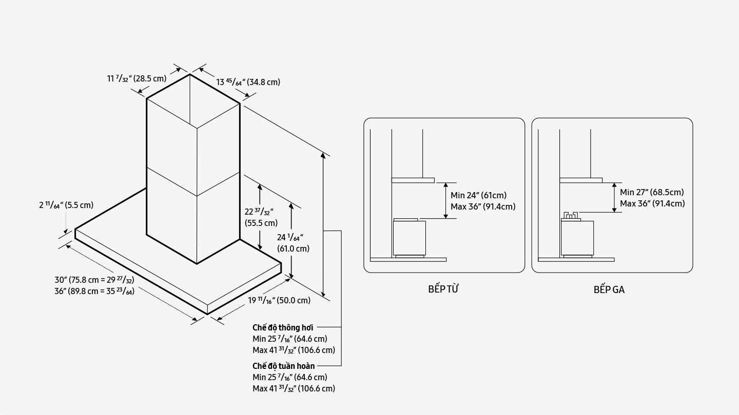 Thiết kế hoàn hảo cho mọi căn bếp