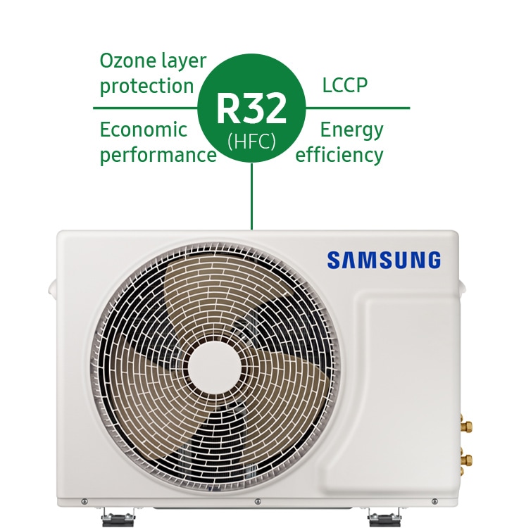 R32 (HFC) nằm trong một vòng tròn phía trên mặt trước của dàn nóng và khu vực xung quanh được chia thành bốn, trên đó có ghi tính năng bảo vệ tầng ozone, LCCP, hiệu quả kinh tế và hiệu quả năng lượng.