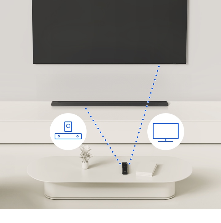 Điều khiển từ xa được kết nối với cả TV và loa thanh thông qua các đường chấm chấm và kèm theo các biểu tượng cách điệu cho các thiết bị.