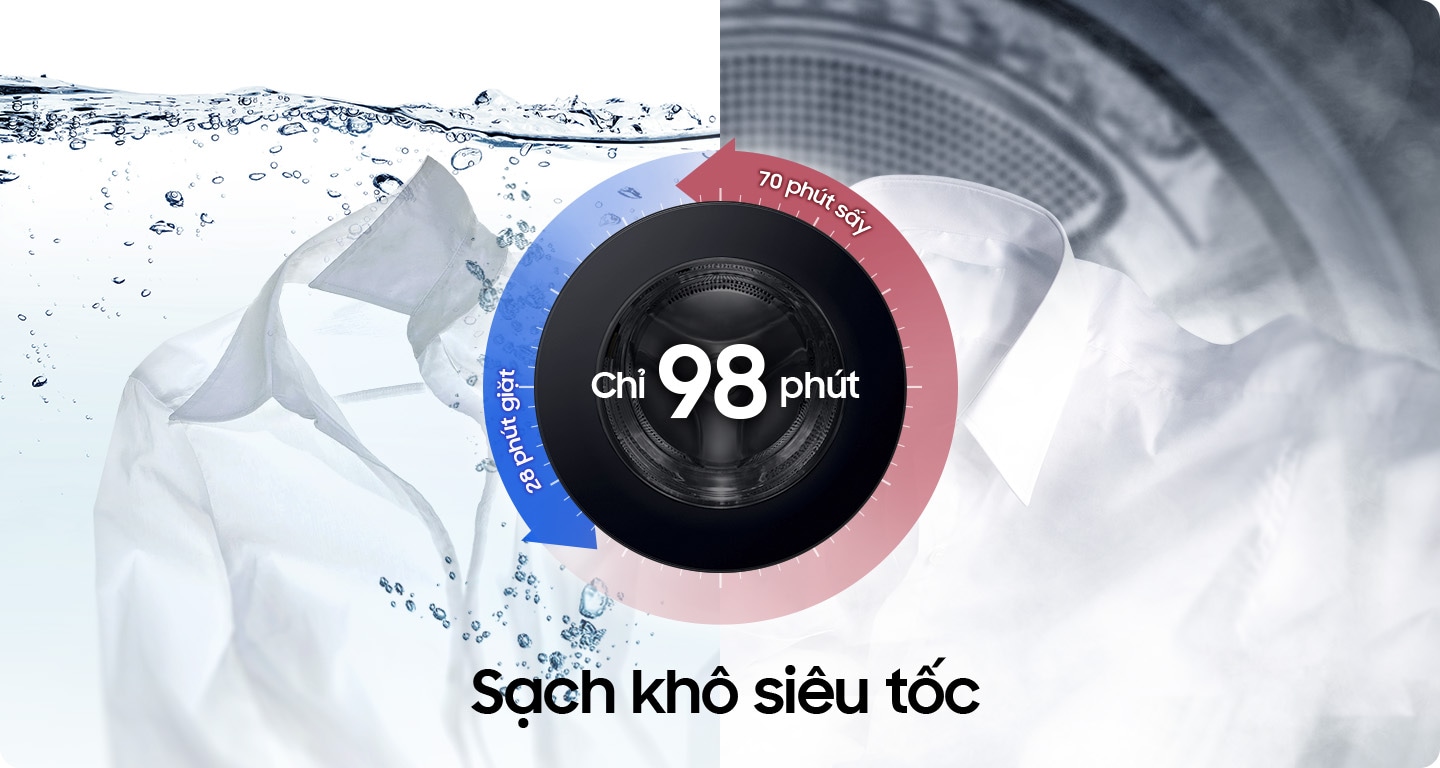 Một chiếc áo sơ mi được giặt ở bên trái và phơi khô ở bên phải. Giặt trong 28 phút, sấy khô trong 70 phút. Tổng thời gian chu kỳ ít hơn 98 phút.