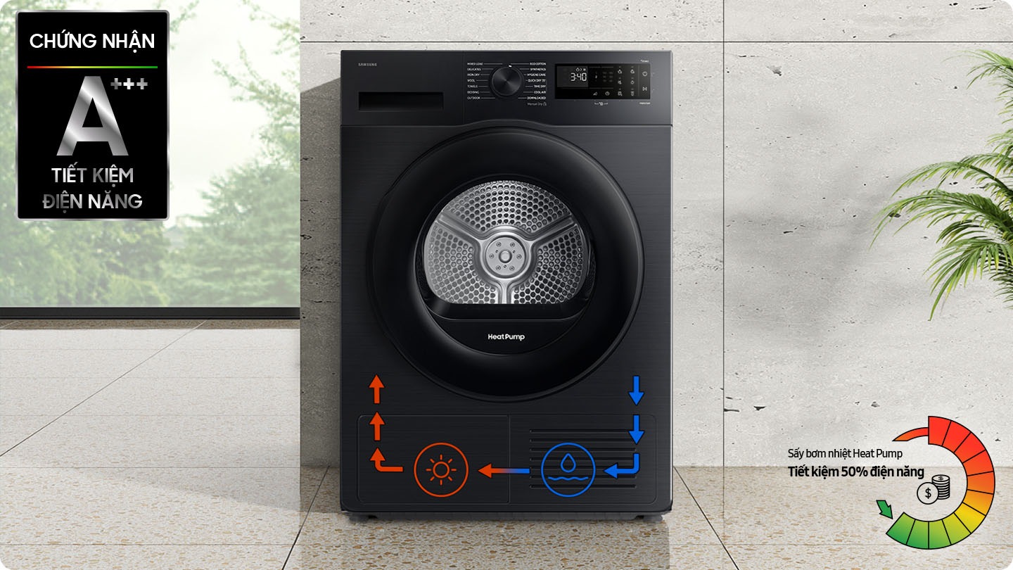 The DV5000D has A+++ energy efficiency level. Heat Pump Technology saves energy. Icons at the bottom of the dryer explains drying process.