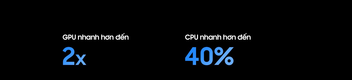 Bộ xử lý Samsung NQ4 AI thế hệ 2 có GPU nhanh gấp 2 lần và CPU nhanh hơn 40% so với Bộ xử lý QLED Q4 AI 2025.