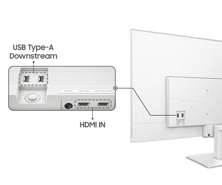 Mặt sau của màn hình bên phải. Các cổng màn hình được phóng to hiển thị 2 cổng USB Type-A Downstream và 2 cổng HDMI IN.