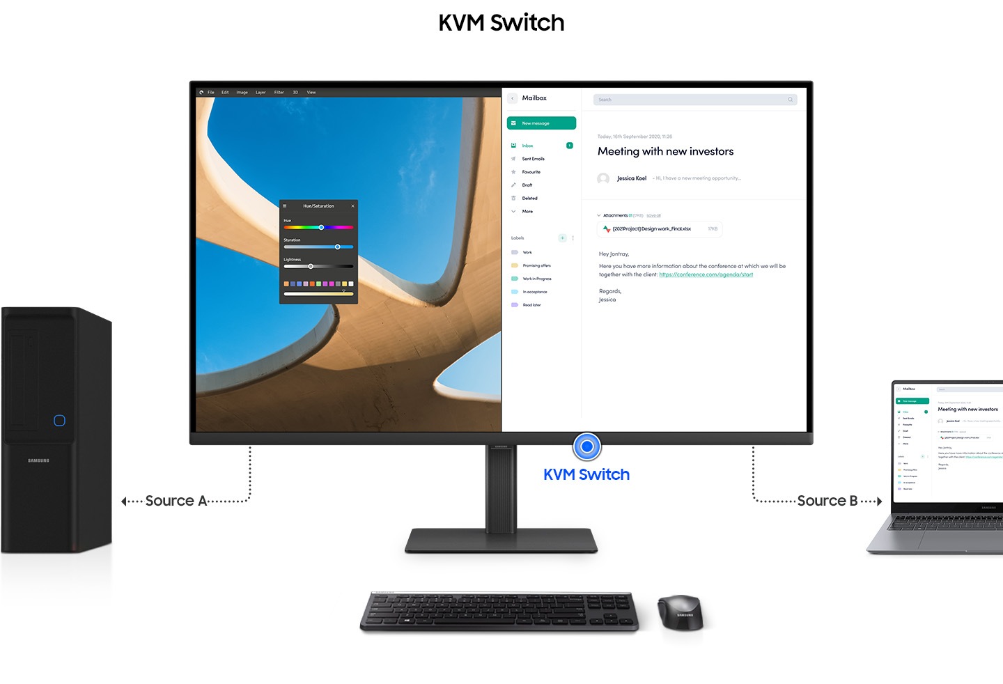 1) Một màn hình được trưng bày, với bàn phím và chuột ở phía trước, một máy tính để bàn ở bên trái và một laptop ở bên phải. Khi công tắc KVM được bật, máy tính để bàn được kết nối bằng một đường dây ghi "Nguồn A", và phần bên trái của màn hình được kích hoạt. Khi công tắc KVM được bật lại, laptop được kết nối bằng một đường dây ghi "Nguồn B", và phần bên phải của màn hình được kích hoạt. 2) Đối với PBP, màn hình được chia làm hai nửa, và màn hình bên trái trình chiếu từ Nguồn A và màn hình bên phải trình chiếu từ Nguồn B. 3) Đối với PIP, màn hình bên phải nhỏ hơn nhằm đại diện cho màn hình phụ, trình chiếu từ Nguồn B. Và phần còn lại của màn hìnhthành màn hình chính, vẫn trình chiếu từ Nguồn A.