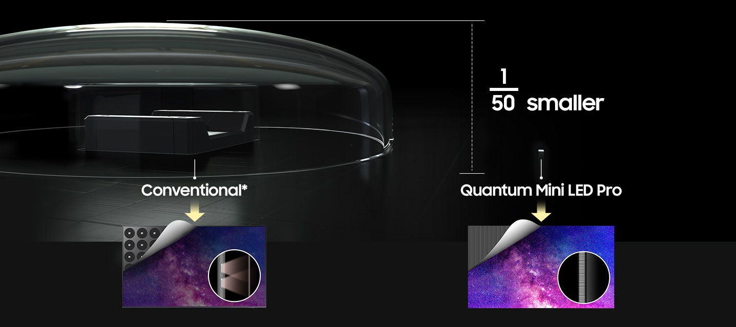 Quantum Mini LED Pro