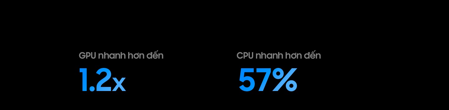 Bộ xử l&yacute; Samsung AI NQ4 c&oacute; GPU nhanh hơn tới 1.2 lần v&agrave; CPU nhanh hơn tới 57% so với TV Crystal UHD 2026 (bộ xử l&yacute; Crystal 4K).