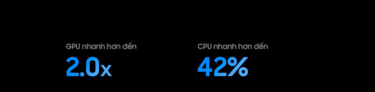 Bộ xử lý Samsung AI NQ4 thế hệ 2 có GPU nhanh hơn tới 2 lần và CPU nhanh hơn tới 42% so với TV Neo QLED 4K 2026 (bộ xử lý AI NQ4).