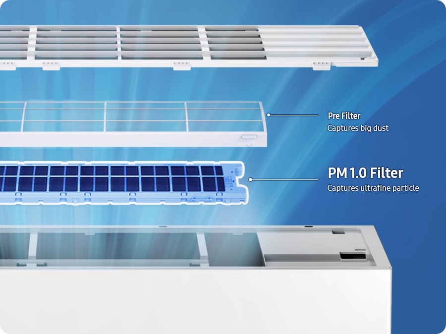 Hình ảnh cho thấy các thành phần chính của bộ lọc PM1.0: bộ lọc sơ cấp giữ lại các hạt bụi lớn và bộ lọc PM1.0 giữ lại các hạt siêu mịn.