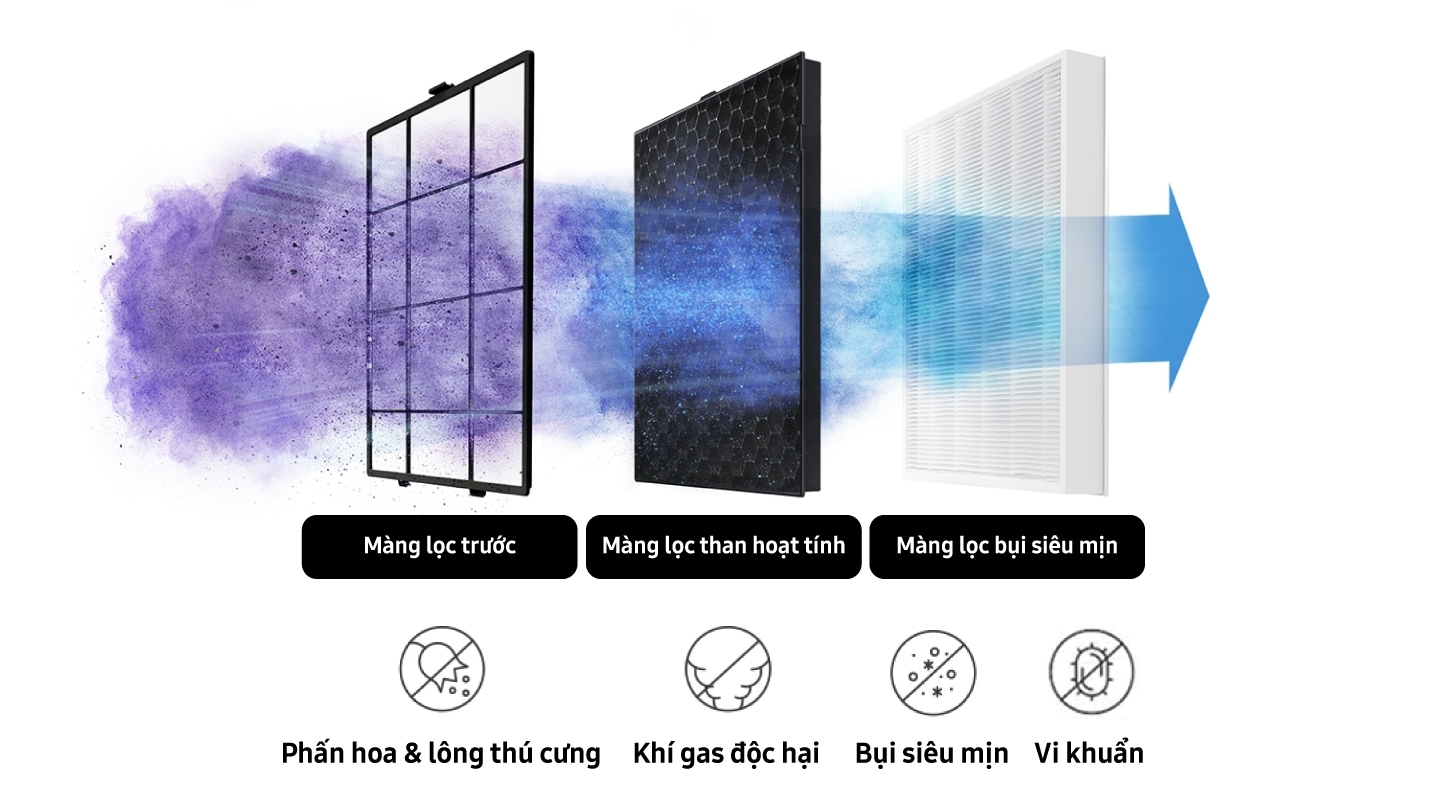 Lọc 99.9% bụi siêu mịn đến 0.3μm và kháng khuẩn 99.9%