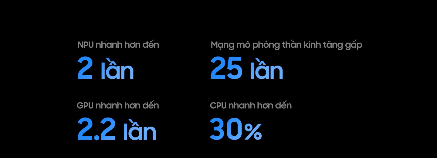 Bộ xử lý NQ8 AI thế hệ 3