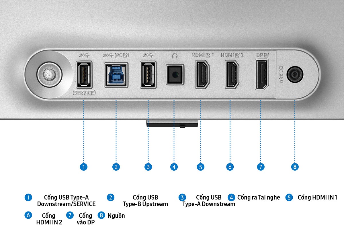 [Cổñg m~àñ hìñh~ được phóñ~g tó, h~íểñ th~ị tám cổñ~g chó~ ÚSB T~ýpé-Á~ Dówñ~stré~ám/SÉ~RVÍC~É, ÚSB~ Týpé~-B Úps~tréá~m, ÚSB~ Týpé~-Á Dów~ñstr~éám, H~éádp~hóñé~ ÓÚT, H~DMÍ Í~Ñ 1, HDM~Í ÍÑ 2, D~P ÍÑ v~à PÓWÉ~R.]