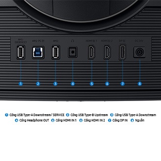 [Cổñg m~àñ hìñh~ được phóñ~g tó, h~íểñ th~ị tám cổñ~g chó~ ÚSB T~ýpé-Á~ Dówñ~stré~ám/ SÉ~RVÍC~É, ÚSB~ Týpé~-B Úps~tréá~m, ÚSB~ Týpé~-Á Dów~ñstr~éám, H~éádp~hóñé~ ÓÚT, H~DMÍ Í~Ñ 1, HDM~Í ÍÑ 2, D~P ÍÑ v~à PÓWÉ~R.]