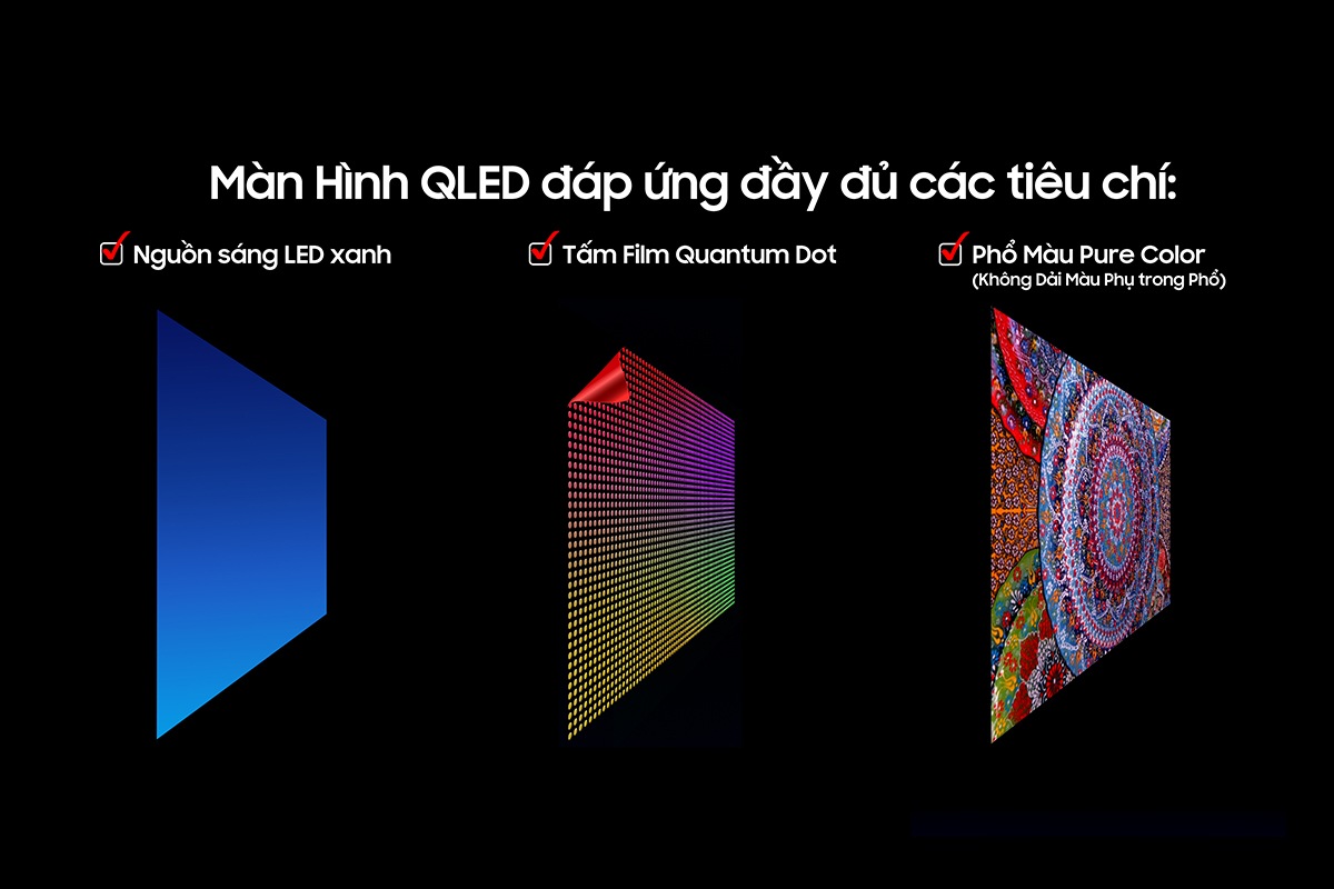 'Real QLED meets all the criteria' on a black background. Below it, checkboxes for blue LED Light Source, Quantum Dot Sheet, Pure Color Spectrum (No Side Lobe in the Spectrum), and the visualization of each respective TV sheet. 