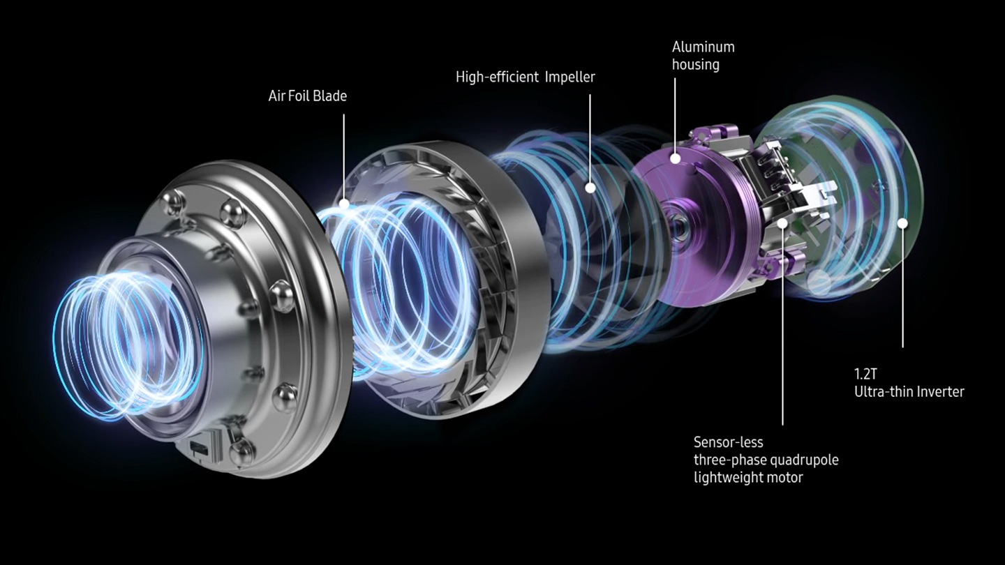 The DIT motor creates a powerful circular current, which consists of ultrasonic welded airfoil blade, high efficient impeller, sensorless 3-phase 4 pole lightweight motor overlaid with aluminium housing, and 1.2T ultra-thin inverter.