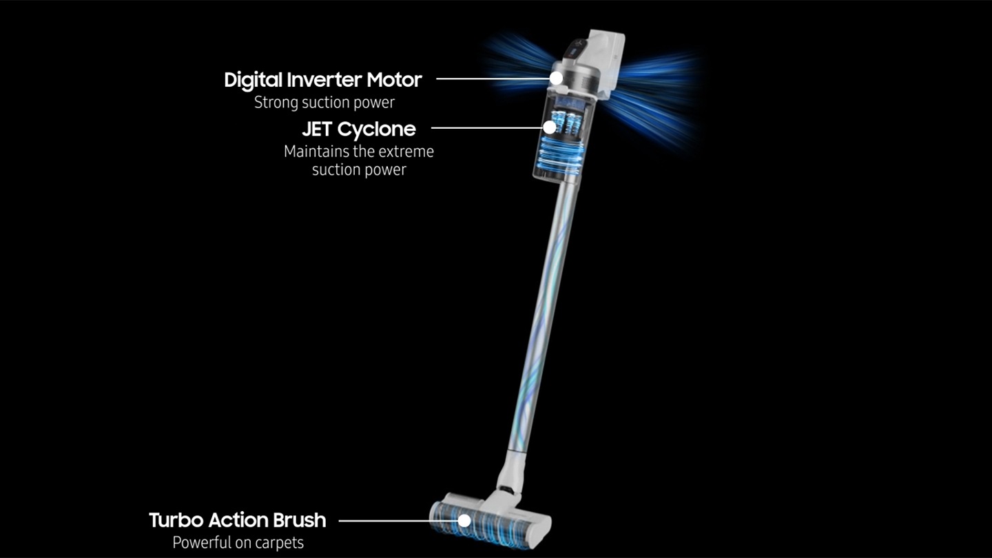 Extremely powerful on carpets, the Turbo Action Brush rotates at high speed while the intake air flows past the stick.The multi-cyclonic air’s exceptionally strong suction power generated by the DIT motor and maintained by Jet Cyclone filters dust and releases clean air.