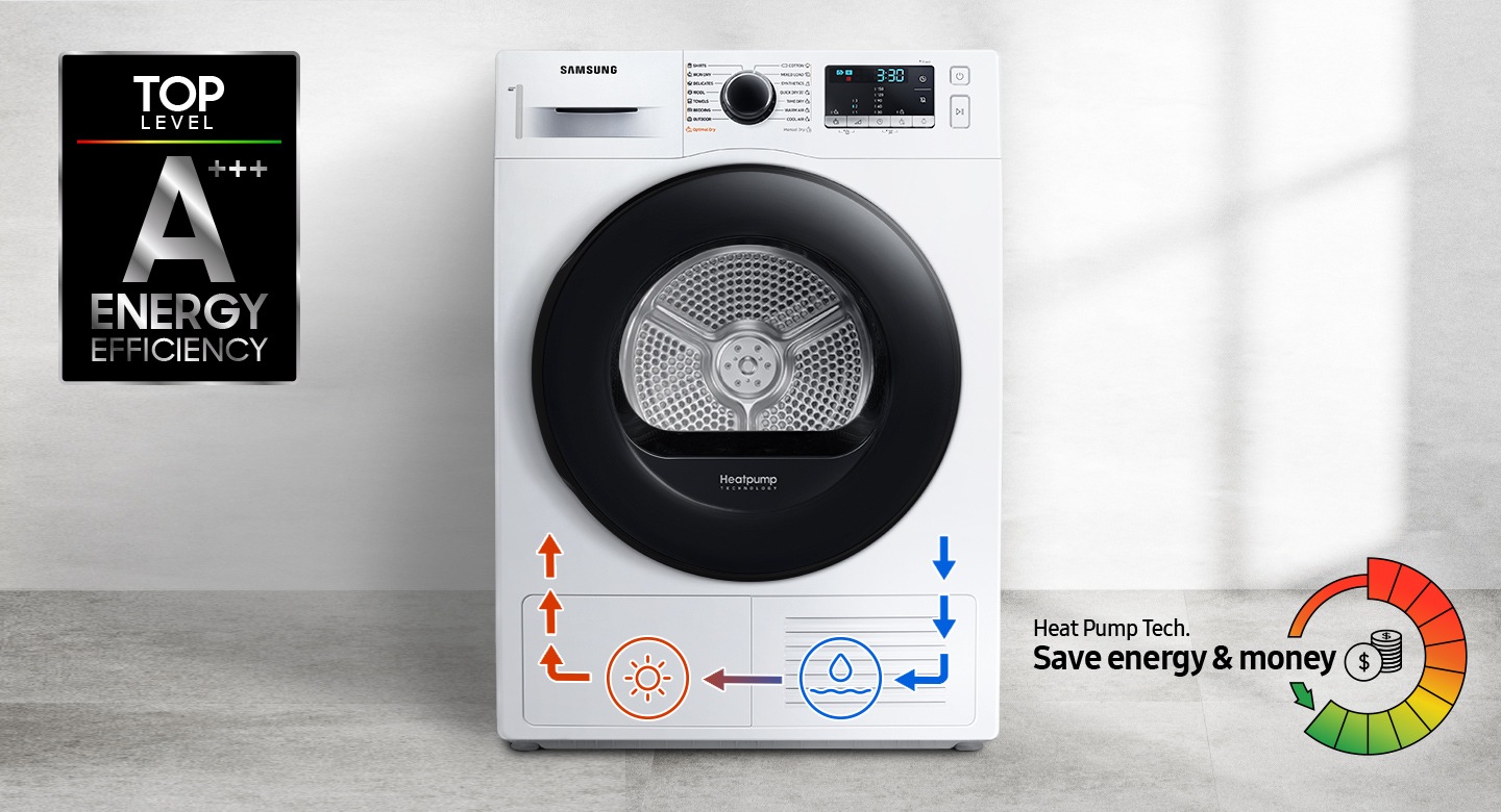 Heat Pump Technology offers top-level energy efficiency and cost-saving benefits through the process displayed on the dryer.