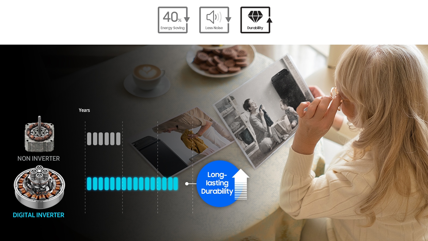 Graph compares the long-lasting durability from non inverter and digital inverter. Icon indicates digital inverter works longer.