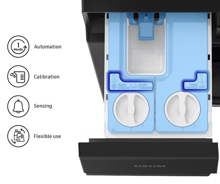 Top view of the Auto Dispenser. Icons next describe automation, calibration, sensing and flexible use features. WD9400B notifies you when the detergent runs out. 1. Liquid Detergent and 2. Fabric Softener, Liquid Detergent prints on the dispenser are highlighted.