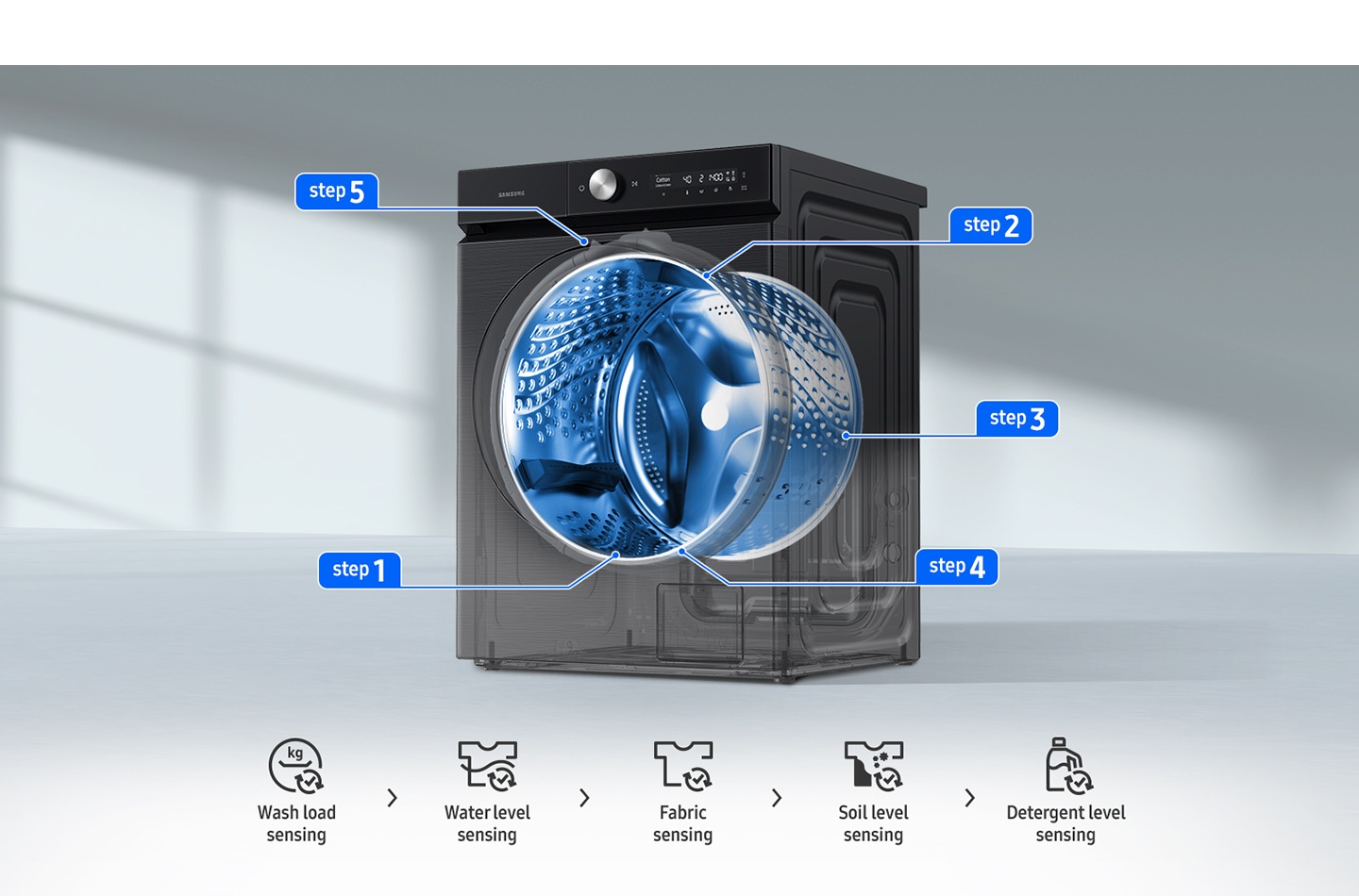 The location of the Step 1: wash load, Step 2: water level, Step 3: fabric sensing, Step 4: soil level, and Step 5: detergent level sensors appears on the transparent washer in order. In Step 4 , AI changes the time depending on soil level and users can control it with SmartThings app.