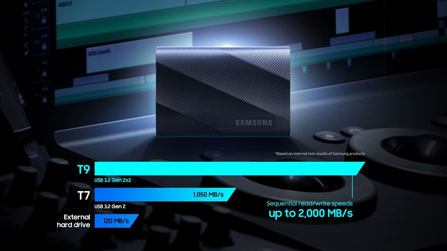 An external hard drive's typical transfer speed is 120 MB/s and a T7's sequential read/write speed of USB 3.2 Gen 2 interface is 1050 MB/s. The sequential read/write speed of T9 of USB 3.2 Gen 2x2 interface is up to 2,000 MB/s. Based on internal test results of Samsung products.