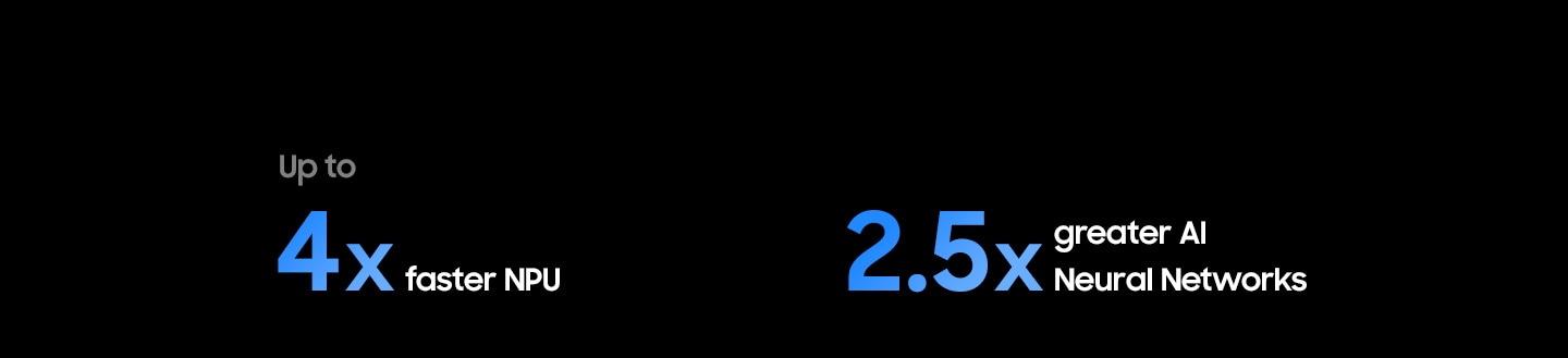 NQ4 AI Gen2 Processor has up to 4 times faster NPU and 2.5 times greater AI neural networks than the 2024 Q70D.