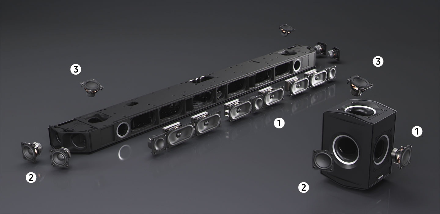 A Soundbar and rear speaker are placed side-by-side. Their components suddenly fly apart to reveal their inner configurations. A front-firing speaker is labelled with the number one, a side-firing speaker is labelled with the number two and an up-firing speaker is labelled with the number three.