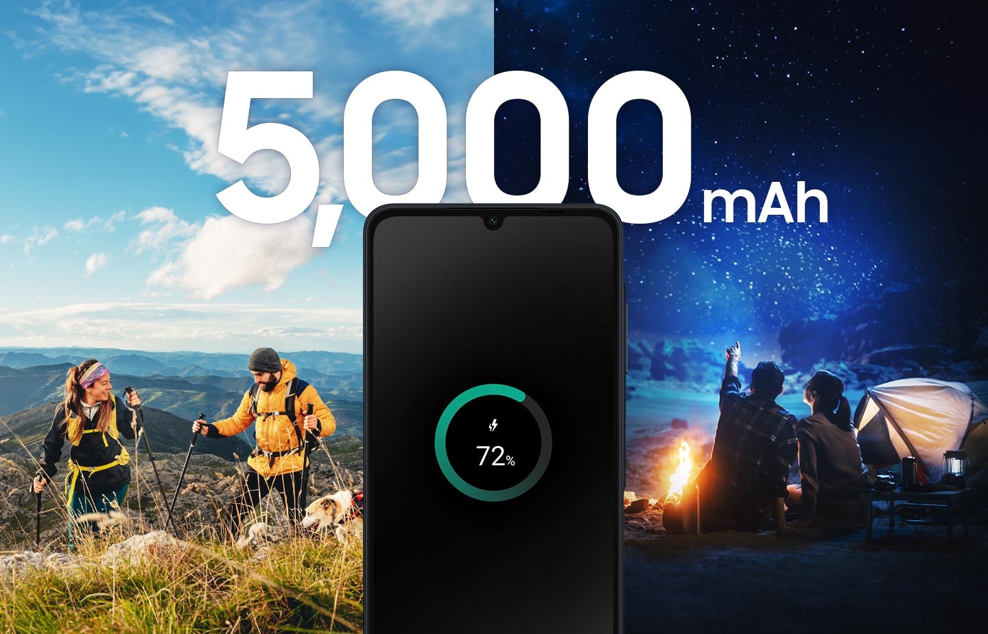 The Galaxy A06 shows 72% charge and on the top it reads '5,000 mAh'. The background depicts people hiking during the day and camping at night, illustrating how long a single charge lasts.