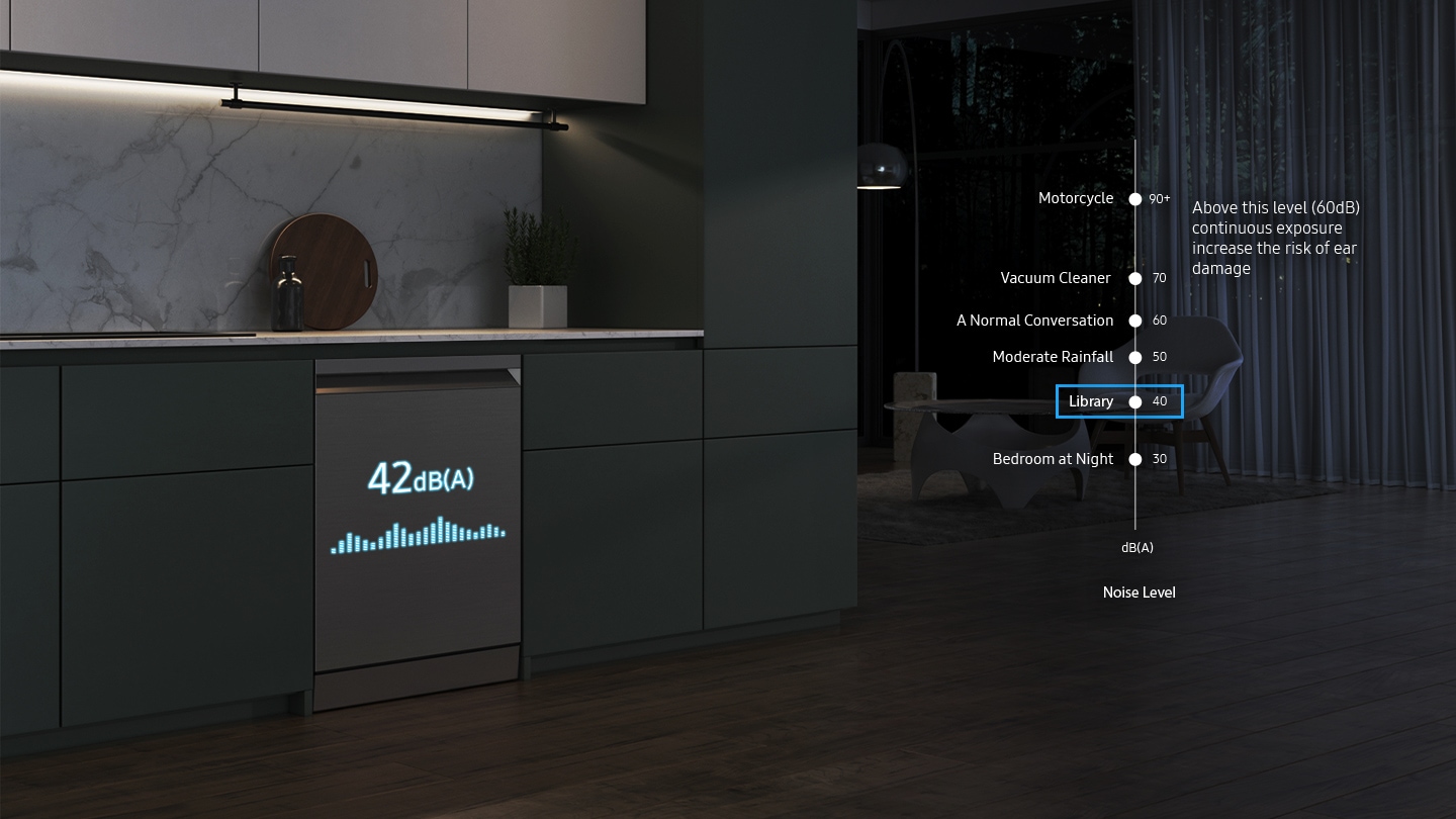 Showcasing a dishwasher in a modern kitchen running smoothly and quietly at night. The noise level graph shows the noise levels of various situations, such as 30dB for a bedroom at night, 40dB for a library, 50dB for moderate rainfall, 60dB for normal conversation, 70dB for a vacuum cleaner, 90dB for a motorcycle. It is also said that continuous exposure to levels above 60 dB increases the risk of ear damage.