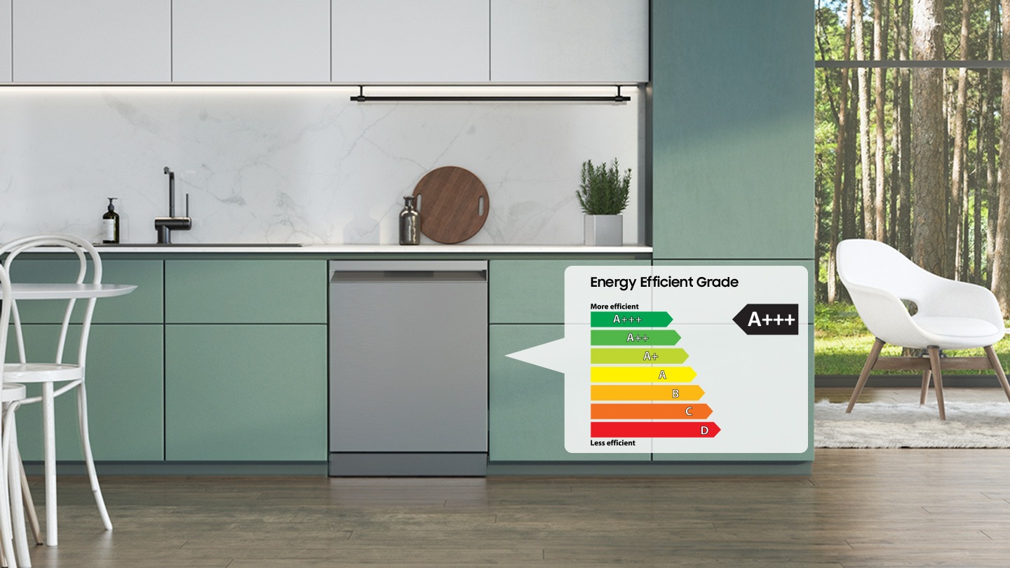It shows the dishwasher installed in the kitchen and shows an energy efficiency grade of A+++.
