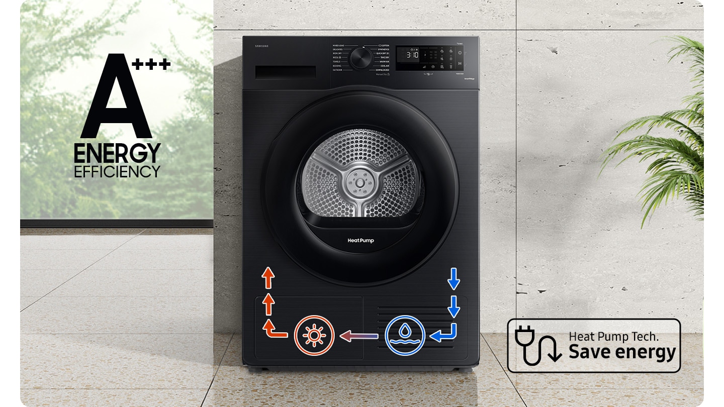 The Dryer has A+++ energy efficiency level. Heat Pump Technology saves energy. Icons at the bottom of the dryer explains drying process.