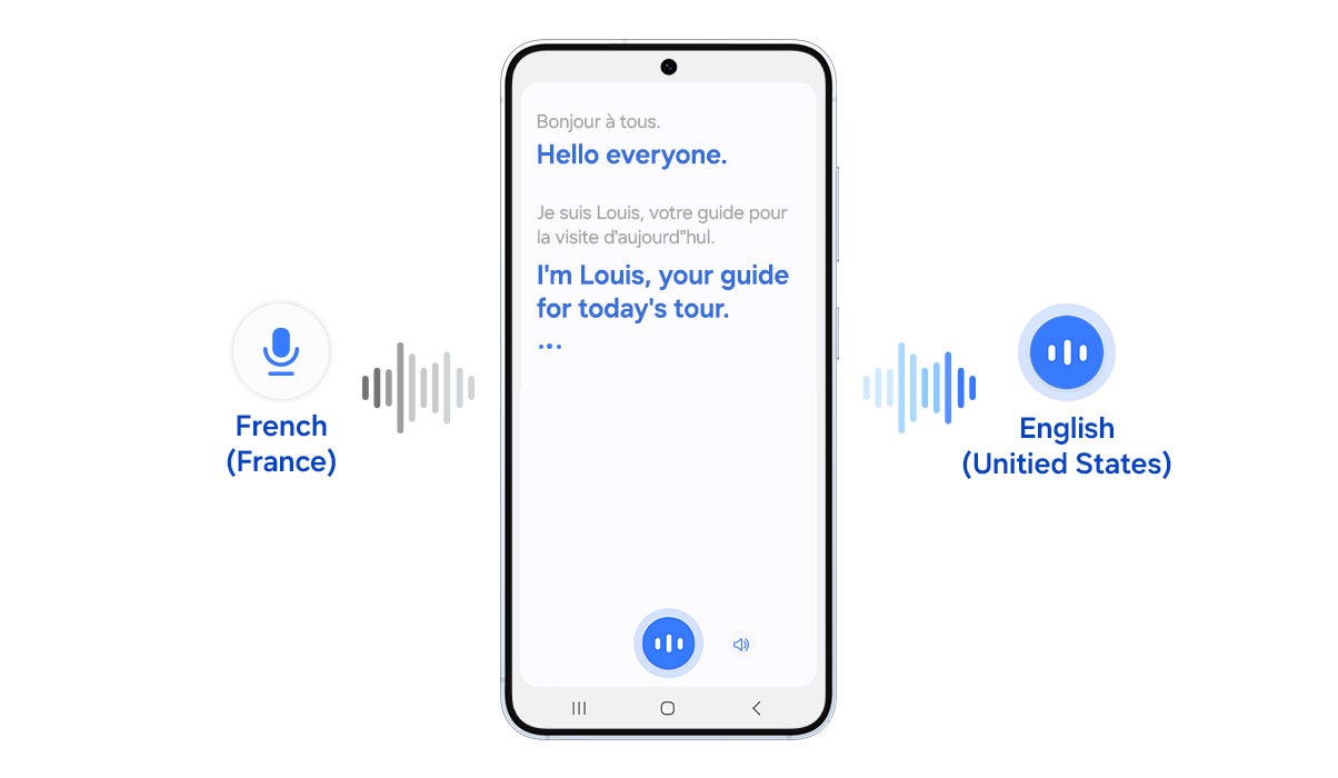A one-way speech bubble icon representing Listening Mode. A Samsung Galaxy device with Interpreter open showing the French source text, immediately followed by the English interpretation. The English interpretation shows Hello everyone. on one line. The next line shows I'm Louis, your guide for today's tour. in written text.