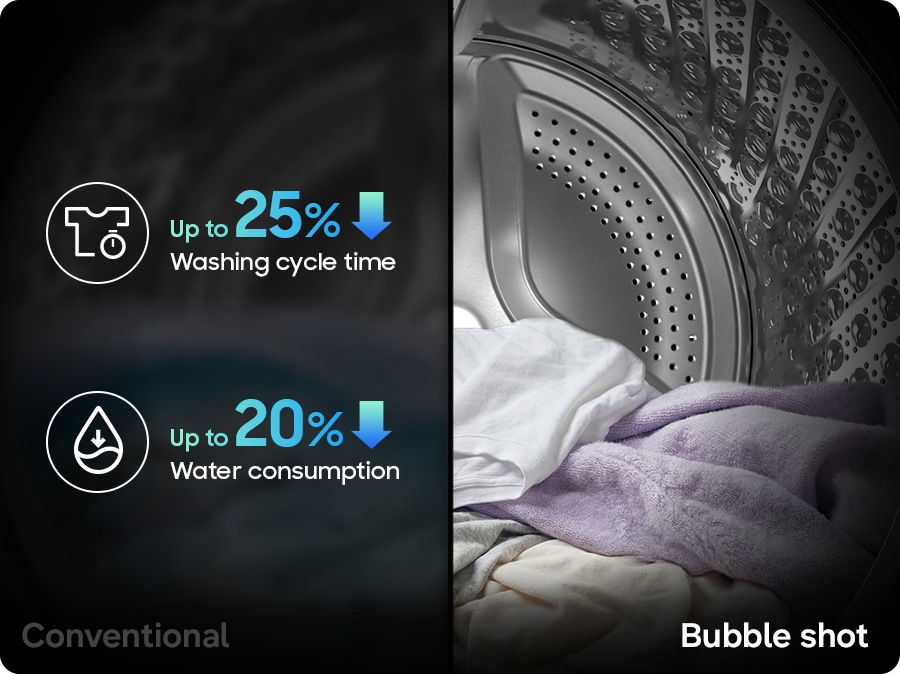 There are clothes in the drum. Bubble Shot drenches laundry with less water compared to the conventional by spraying water from the top. It saves washing cycle time up to 25% and water consumption up to 20%.