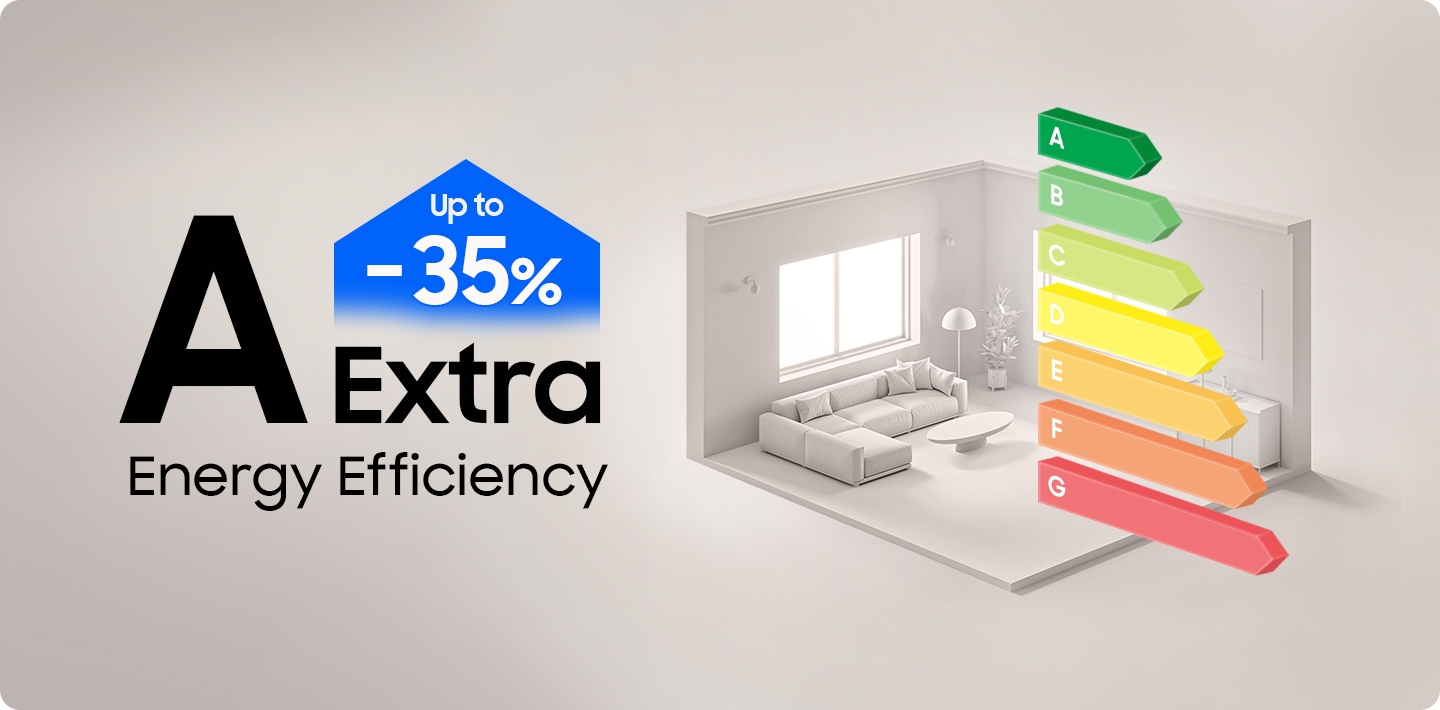 Shows a graph highlighting energy efficiency rating. The washer has A up to -35% extra energy efficiency.