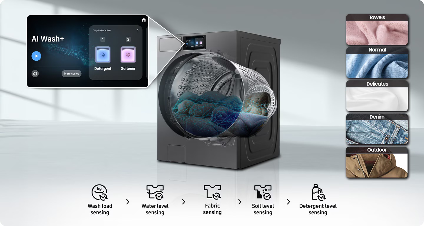 Intelligent washing