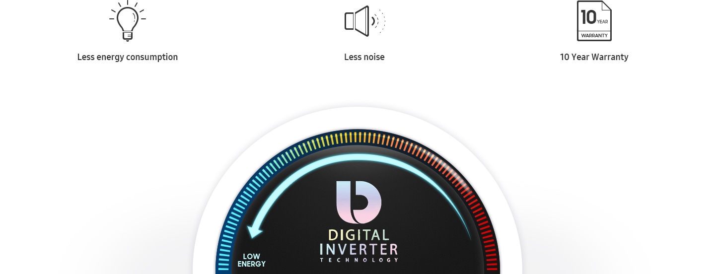 Compresor Digital Inverter
