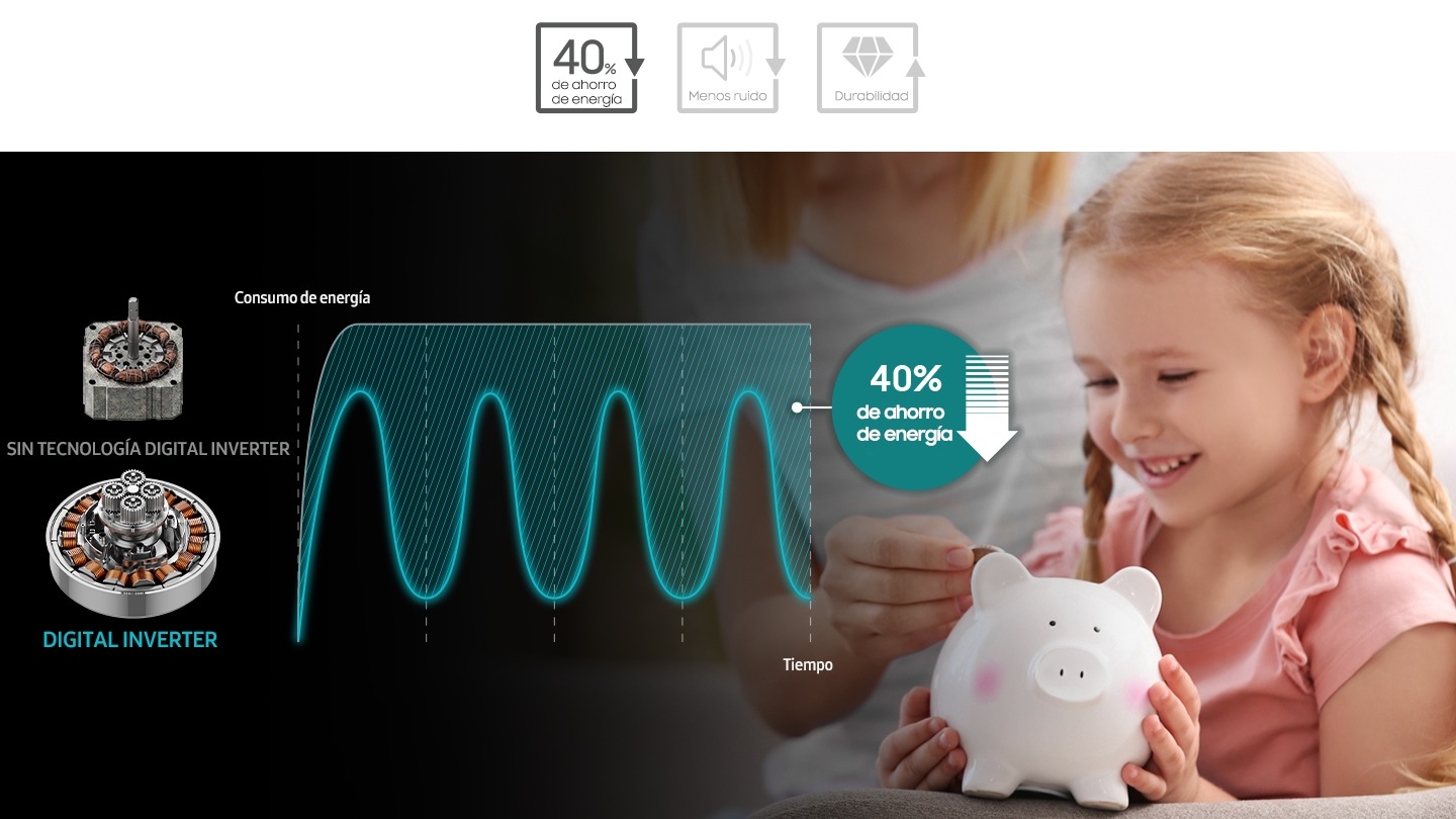 Utiliza hasta un 40 % menos de energía* y dura más tiempo
