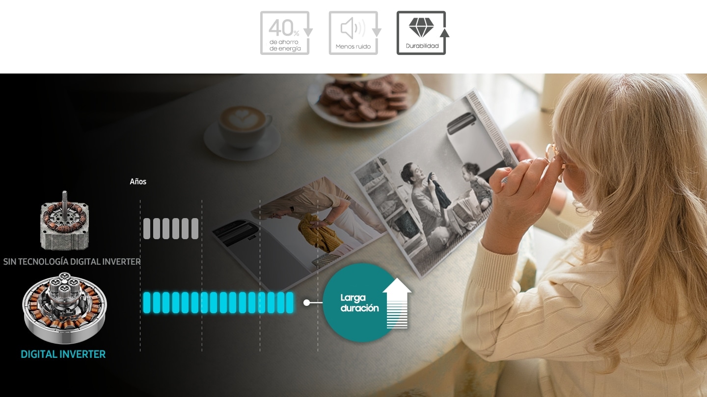 Motor Digital Inverter utiliza hasta un 40% menos energía
