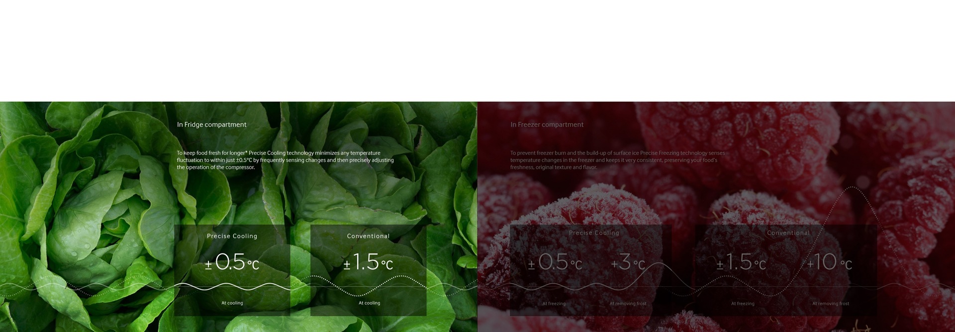 An image showing the fresh food stored in a fridge with 2 graphs which stand for the temperature fluctuation of Precise Cooling and conventional cooling.