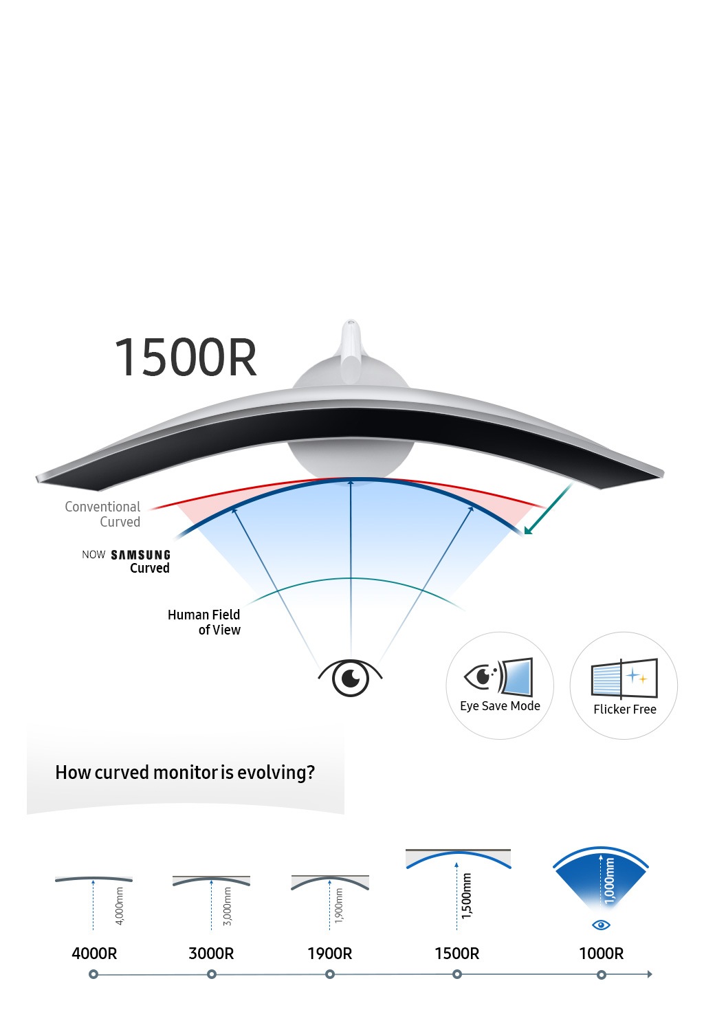 Samsung 34 Qled Curved Monitor Price Specs Philippines