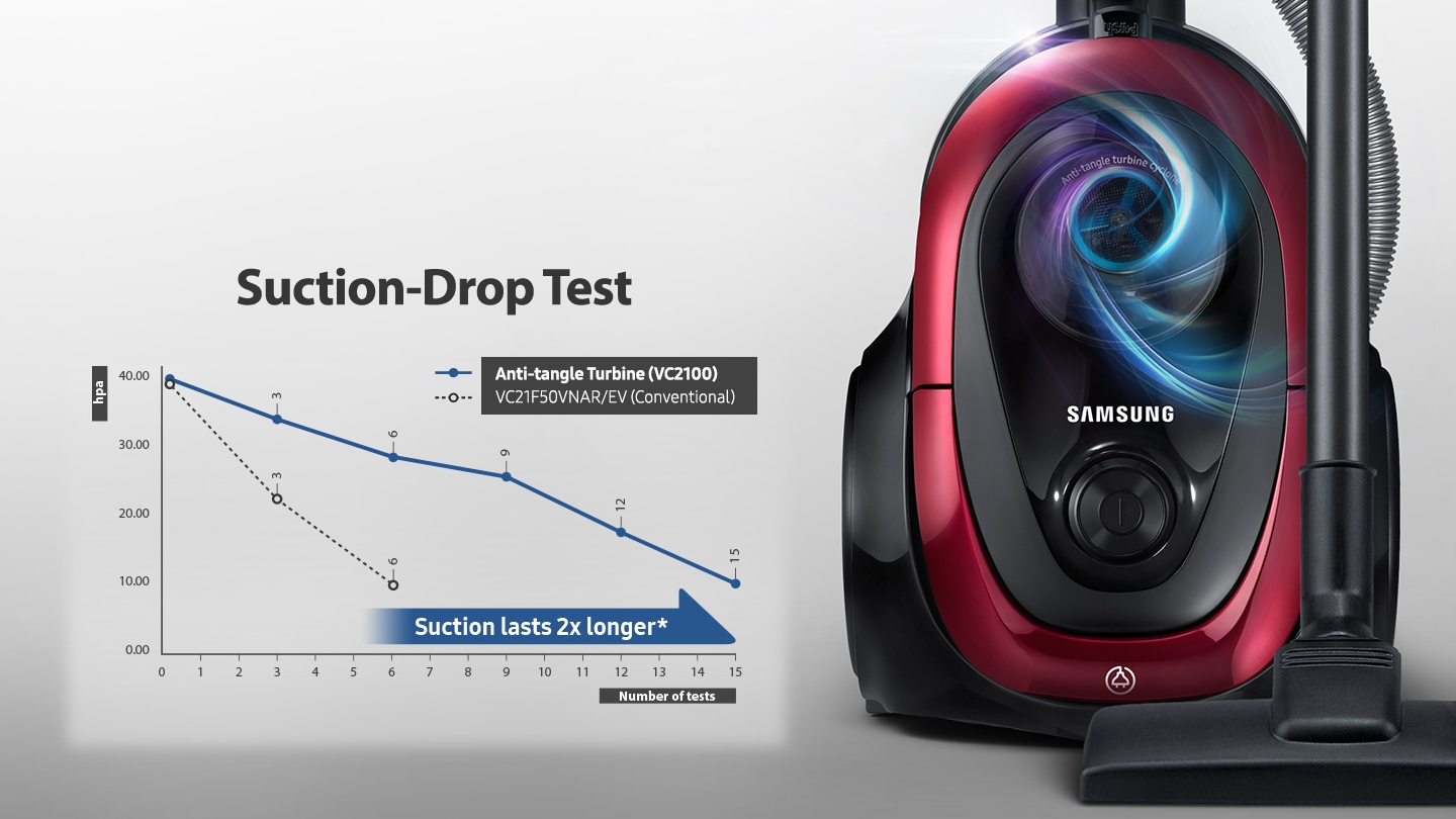 Illustrated view of the Samsung Canister Vacuum Cleaner Max 360W (Urban Green) shows the Anti-Tangle Turbine's suction power.