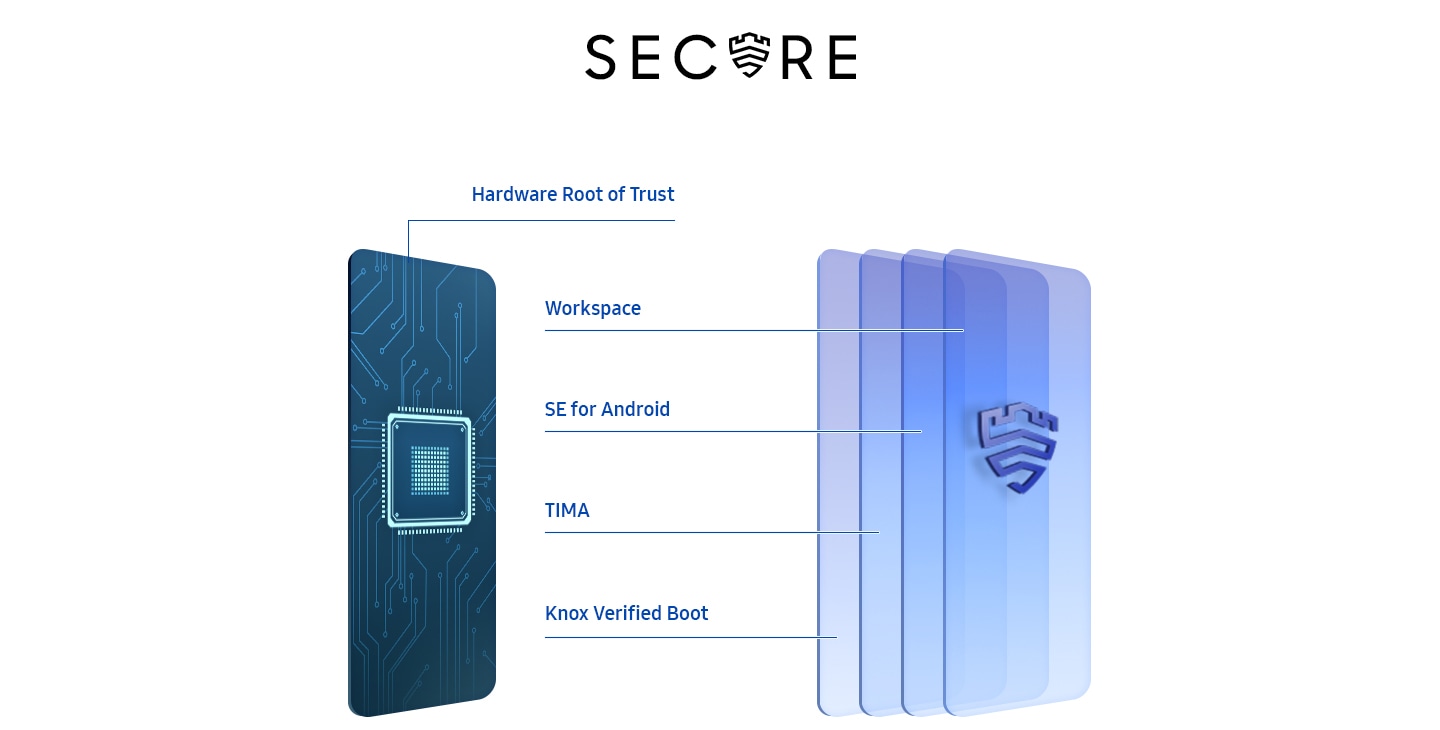 Defense-grade security. Protect what matters to you.