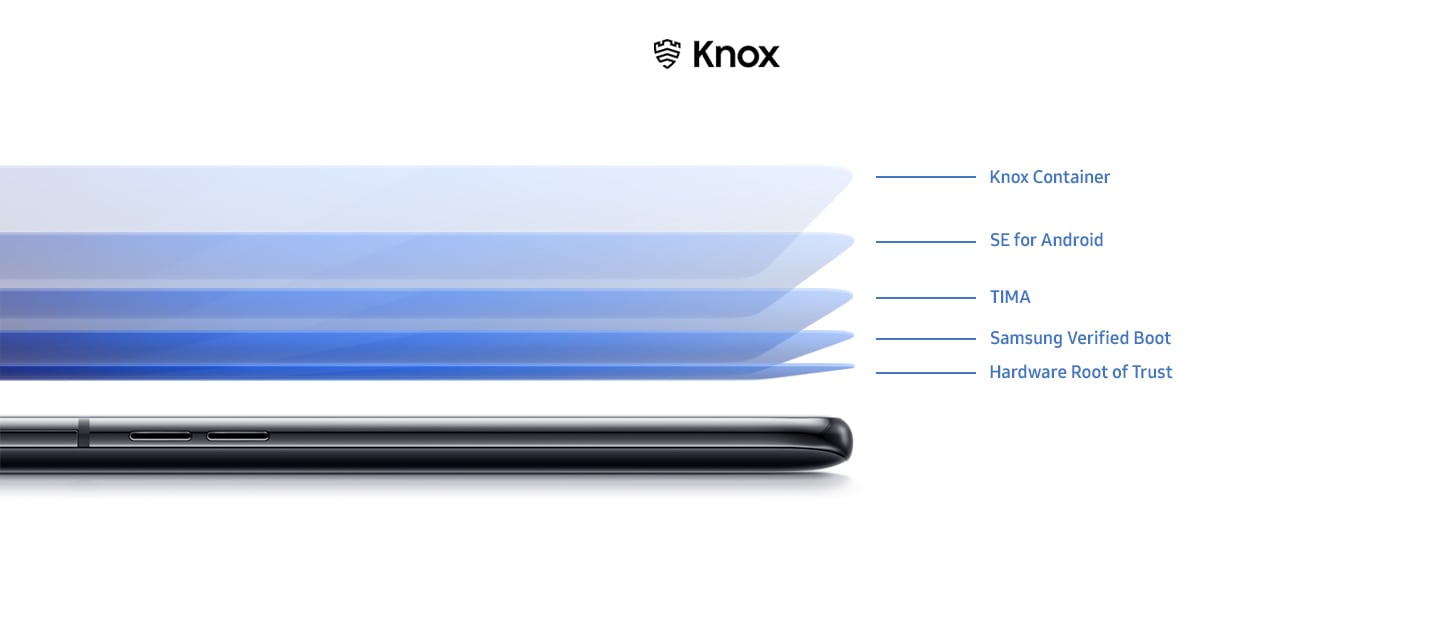 Samsung Knox protects your privacy at every layer