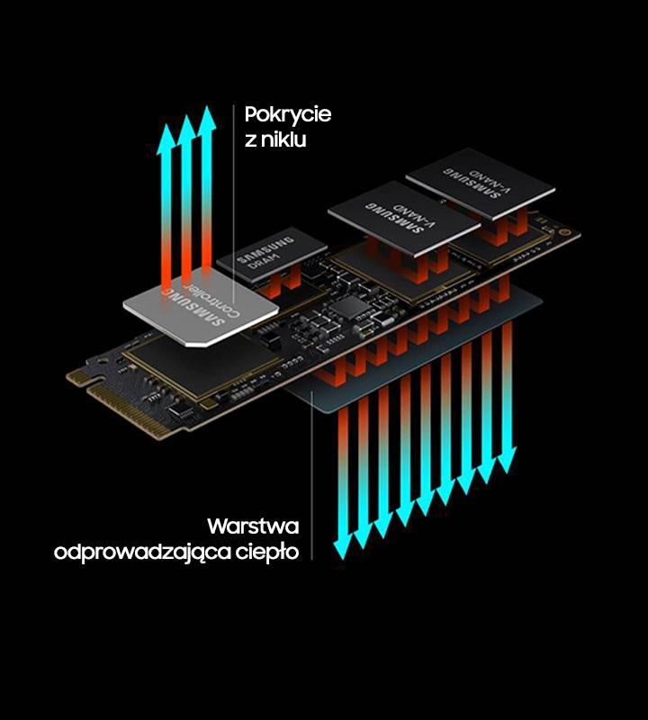 Samsung 980 M.2 - Disque SSD Samsung 