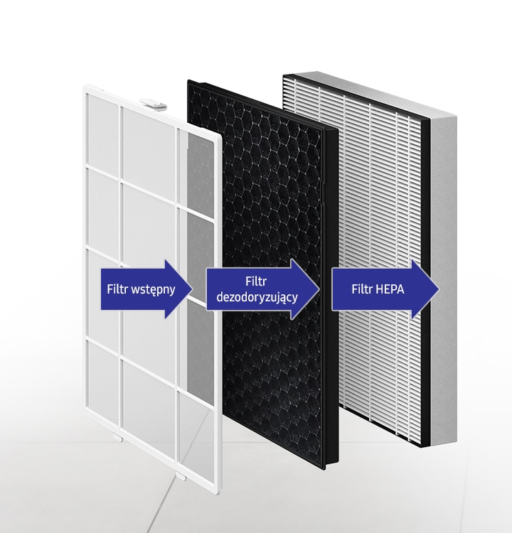 Aż do 99,97% usuniętych zanieczyszczeń