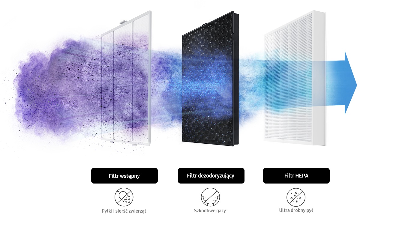 Włącz czyste powietrze w swoim domu! Usuwa do 99,97% zanieczyszczeń o wielkości 0,3 ㎛