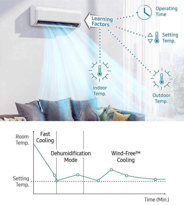 Ar condicionado fixo (1X1) SAMSUNG COMFORT 24000 BTU WF R32