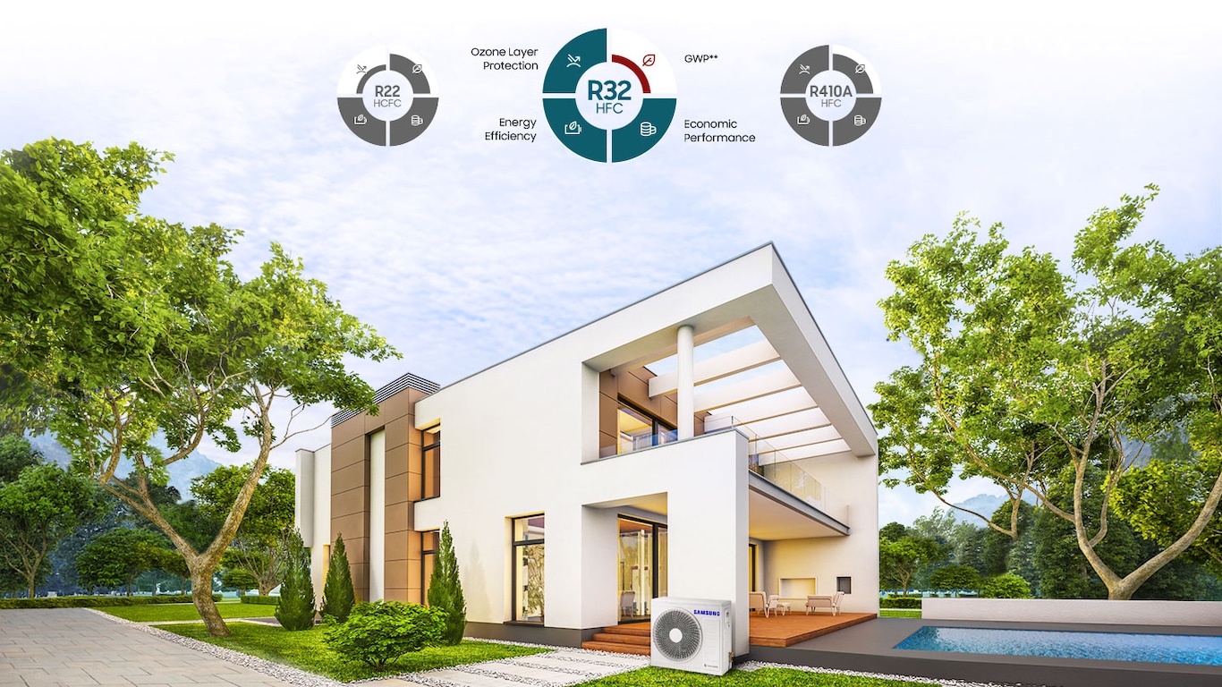 Eco-friendly Refrigerant