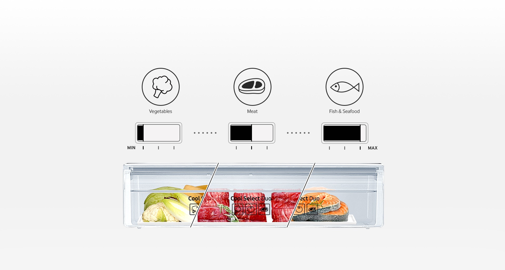 Noul compartiment Cool Select Duo