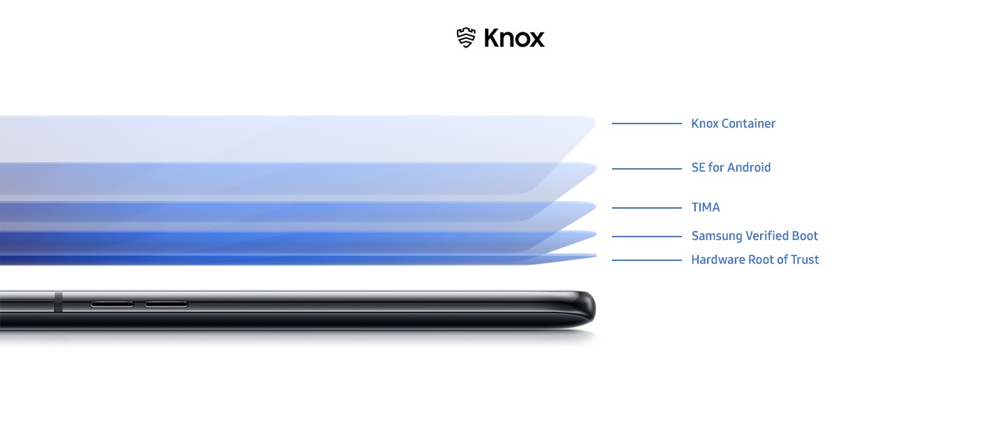 Samsung Knox štiti tvoju privatnost na svakom koraku